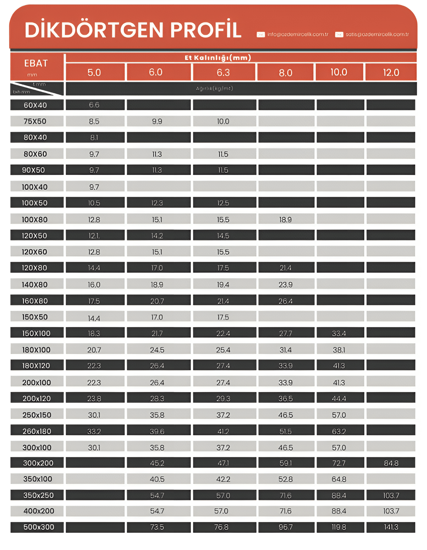 Kare ve Dikdörtgen Kutu Profil