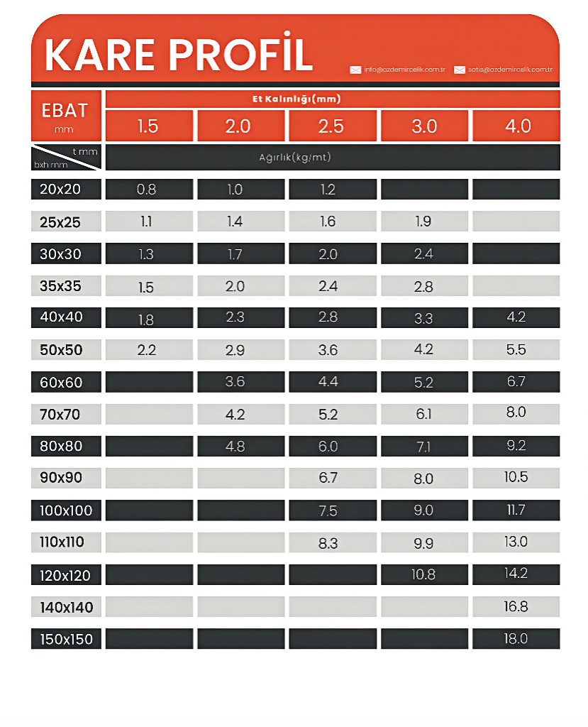 Kare ve Dikdörtgen Kutu Profil