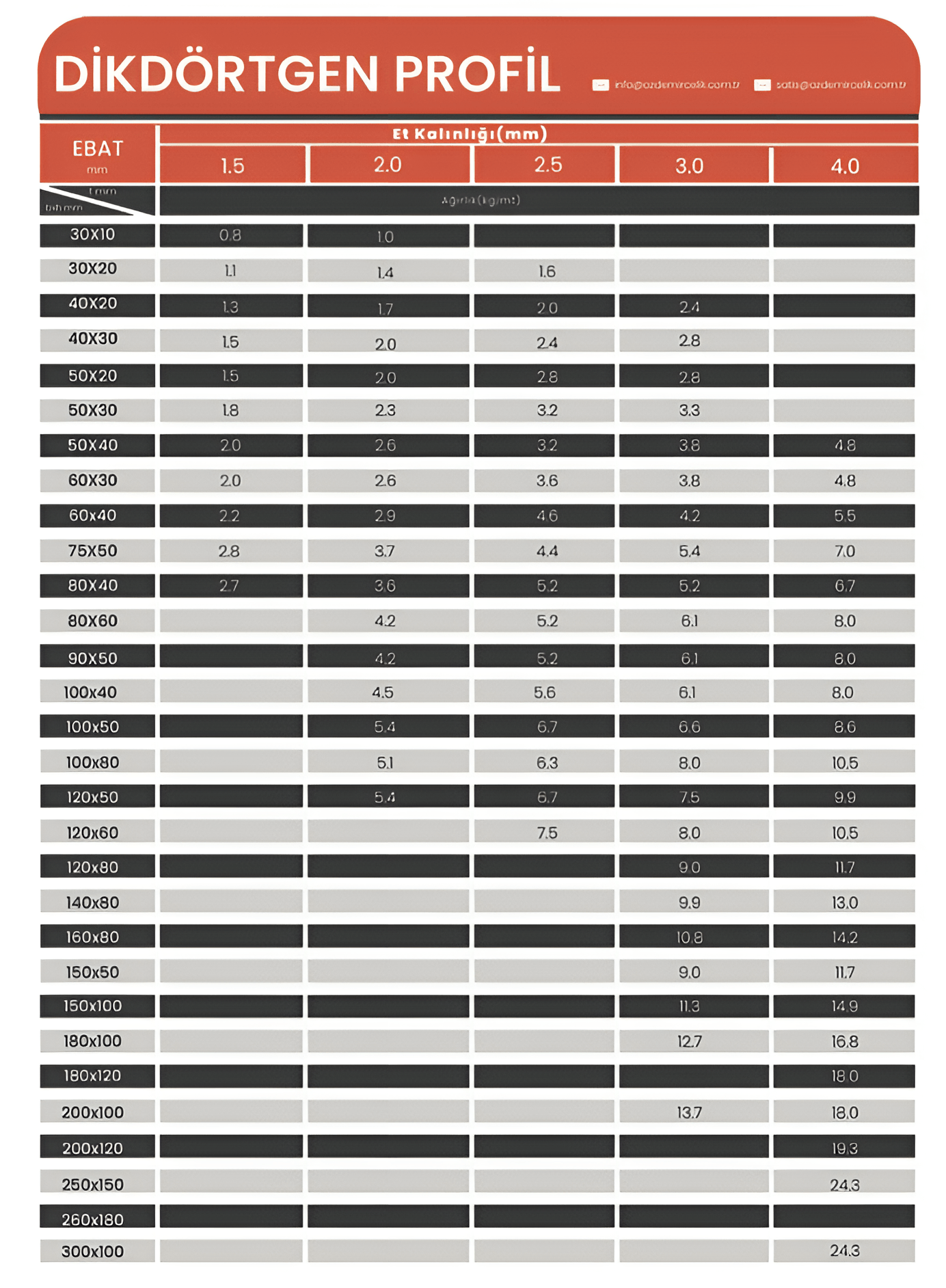 Kare ve Dikdörtgen Kutu Profil