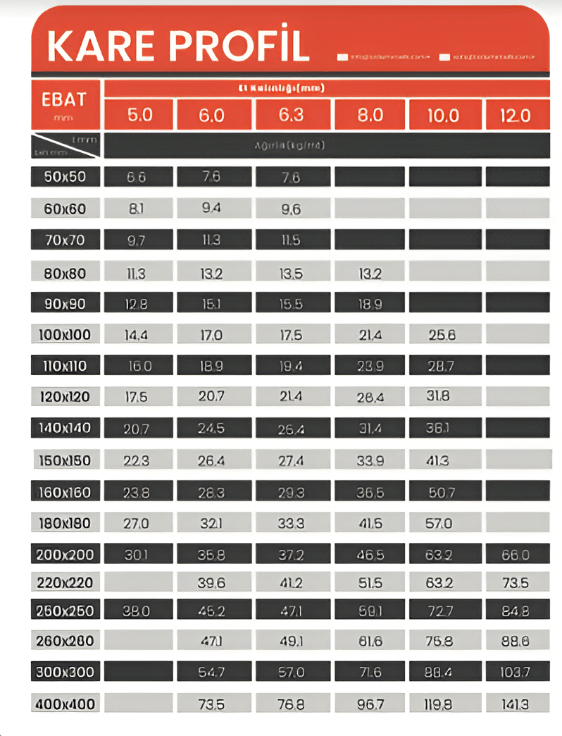 Kare ve Dikdörtgen Kutu Profil