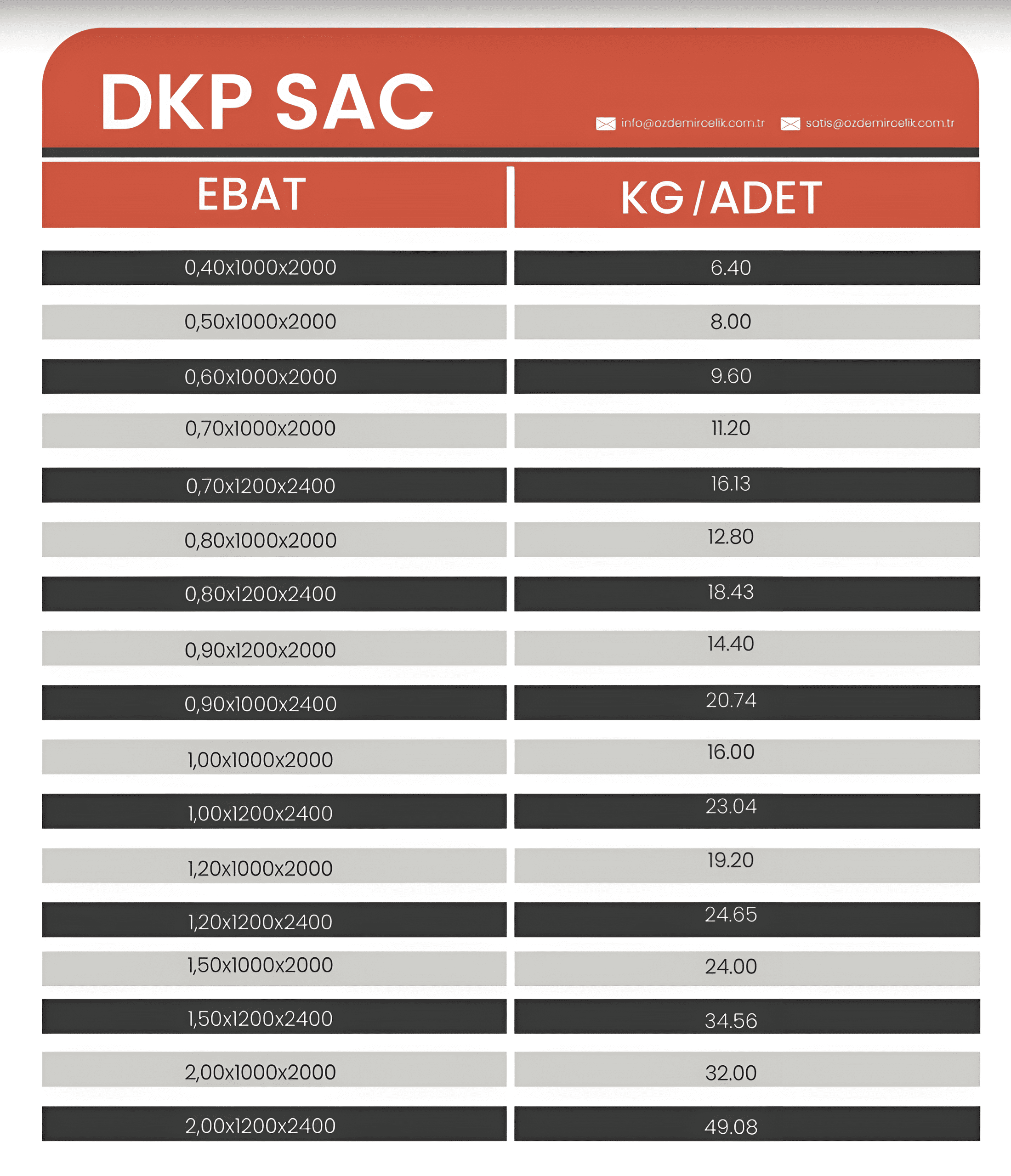 Galvanizli Sac / Krom Sac / Alüminyum Sac