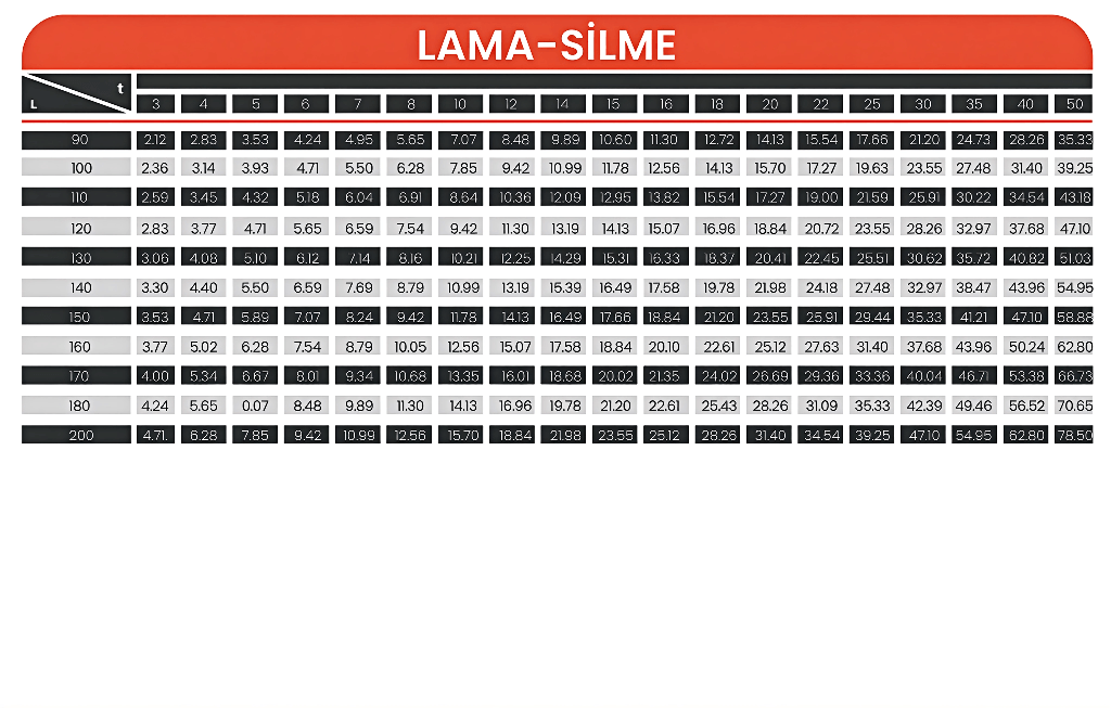 Lama ve Silme